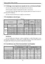 Предварительный просмотр 85 страницы Gree GFH(09)EA-K6DNA1B/I Owner'S Manual