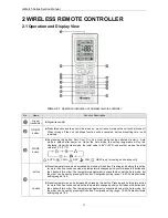 Предварительный просмотр 20 страницы Gree GFH60K3HI Service Manual