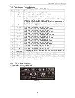 Предварительный просмотр 31 страницы Gree GFH60K3HI Service Manual