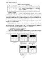 Предварительный просмотр 34 страницы Gree GFH60K3HI Service Manual