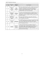 Предварительный просмотр 74 страницы Gree GFH60K3HI Service Manual