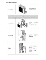 Предварительный просмотр 90 страницы Gree GFH60K3HI Service Manual