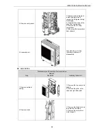 Предварительный просмотр 91 страницы Gree GFH60K3HI Service Manual