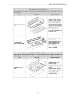 Предварительный просмотр 95 страницы Gree GFH60K3HI Service Manual