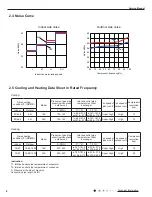 Предварительный просмотр 11 страницы Gree GH18QD-D3DNA6E(LCLH) Service Manual