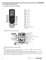 Предварительный просмотр 19 страницы Gree GH18QD-D3DNA6E(LCLH) Service Manual