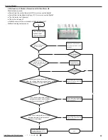 Предварительный просмотр 46 страницы Gree GH18QD-D3DNA6E(LCLH) Service Manual