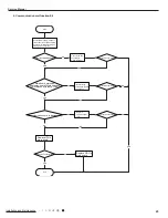 Предварительный просмотр 48 страницы Gree GH18QD-D3DNA6E(LCLH) Service Manual