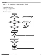 Предварительный просмотр 54 страницы Gree GH18QD-D3DNA6E(LCLH) Service Manual