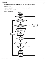 Предварительный просмотр 56 страницы Gree GH18QD-D3DNA6E(LCLH) Service Manual