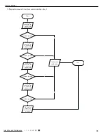 Предварительный просмотр 58 страницы Gree GH18QD-D3DNA6E(LCLH) Service Manual
