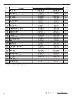 Предварительный просмотр 63 страницы Gree GH18QD-D3DNA6E(LCLH) Service Manual