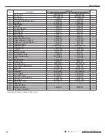 Предварительный просмотр 65 страницы Gree GH18QD-D3DNA6E(LCLH) Service Manual