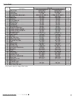 Предварительный просмотр 68 страницы Gree GH18QD-D3DNA6E(LCLH) Service Manual