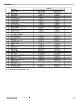 Предварительный просмотр 72 страницы Gree GH18QD-D3DNA6E(LCLH) Service Manual