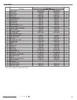 Предварительный просмотр 76 страницы Gree GH18QD-D3DNA6E(LCLH) Service Manual