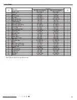 Предварительный просмотр 82 страницы Gree GH18QD-D3DNA6E(LCLH) Service Manual