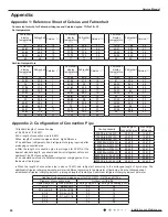 Предварительный просмотр 93 страницы Gree GH18QD-D3DNA6E(LCLH) Service Manual