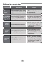 Preview for 28 page of Gree GIC809A Owner'S Manual