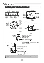 Предварительный просмотр 12 страницы Gree GICF209BXAC Owner'S Manual