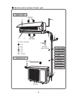 Предварительный просмотр 7 страницы Gree GIS409AC Owner'S Manual