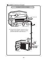 Предварительный просмотр 21 страницы Gree GIS409AC Owner'S Manual