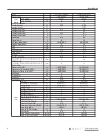 Предварительный просмотр 6 страницы Gree GJC07AF Series Service Manual