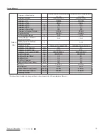 Предварительный просмотр 7 страницы Gree GJC07AF Series Service Manual