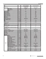 Предварительный просмотр 8 страницы Gree GJC07AF Series Service Manual