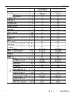 Предварительный просмотр 12 страницы Gree GJC07AF Series Service Manual