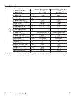 Предварительный просмотр 15 страницы Gree GJC07AF Series Service Manual