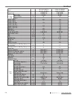 Предварительный просмотр 16 страницы Gree GJC07AF Series Service Manual