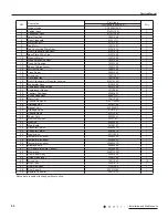 Предварительный просмотр 52 страницы Gree GJC07AF Series Service Manual