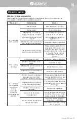 Preview for 15 page of Gree GJC08BK-A6NRNC5B Owner'S Manual