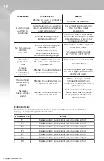 Preview for 16 page of Gree GJC08BK-A6NRNC5B Owner'S Manual