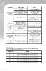 Preview for 16 page of Gree GJC08BK-A6NRNE2D Owner'S Manual