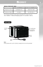 Предварительный просмотр 7 страницы Gree GJC10BL-A6NRNC5D Owner'S Manual