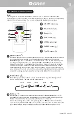 Предварительный просмотр 11 страницы Gree GJC10BL-A6NRNC5D Owner'S Manual