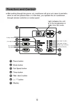 Preview for 10 page of Gree GJC10BR-A3NRNC5A Owner'S Manual