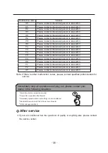 Preview for 23 page of Gree GJC12AF-E3DRNG2A Owner'S Manual