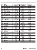 Preview for 38 page of Gree GJC12AG-E6DRNB9A Service Manual