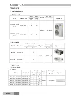 Preview for 6 page of Gree GKH(12)BA-K3DNA1A/I Service Manual