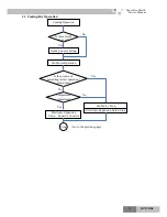 Preview for 29 page of Gree GKH(12)BA-K3DNA1A/I Service Manual