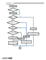 Preview for 30 page of Gree GKH(12)BA-K3DNA1A/I Service Manual