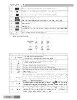 Preview for 38 page of Gree GKH(12)BA-K3DNA1A/I Service Manual