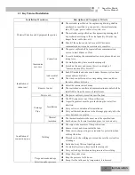 Preview for 67 page of Gree GKH(12)BA-K3DNA1A/I Service Manual