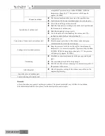 Preview for 68 page of Gree GKH(12)BA-K3DNA1A/I Service Manual