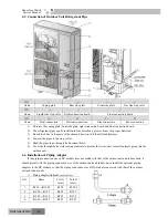 Preview for 104 page of Gree GKH(12)BA-K3DNA1A/I Service Manual