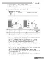 Preview for 109 page of Gree GKH(12)BA-K3DNA1A/I Service Manual