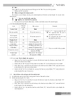 Preview for 125 page of Gree GKH(12)BA-K3DNA1A/I Service Manual